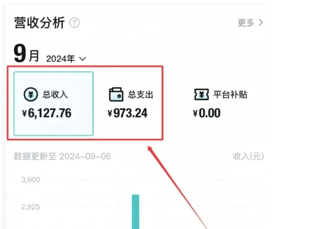 不发朋友圈、不打电话，每天下班30分钟，搬运这个，1个月多搞6127.76?|云雀资源分享