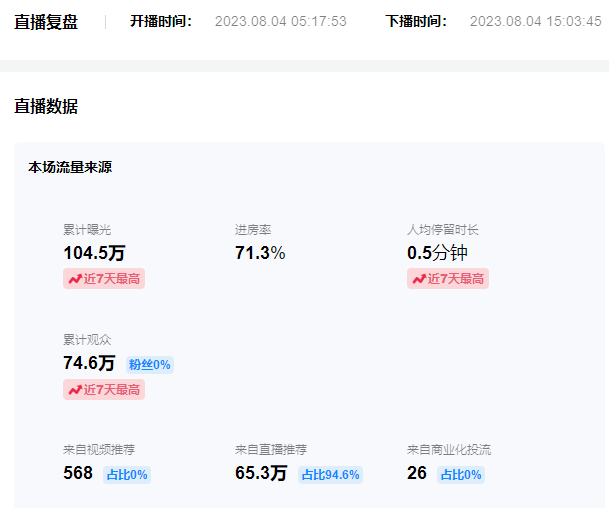 图片[3]-日入500 抖音视频vr直播跟踪服务一站课堂教学（实例教程 材料）