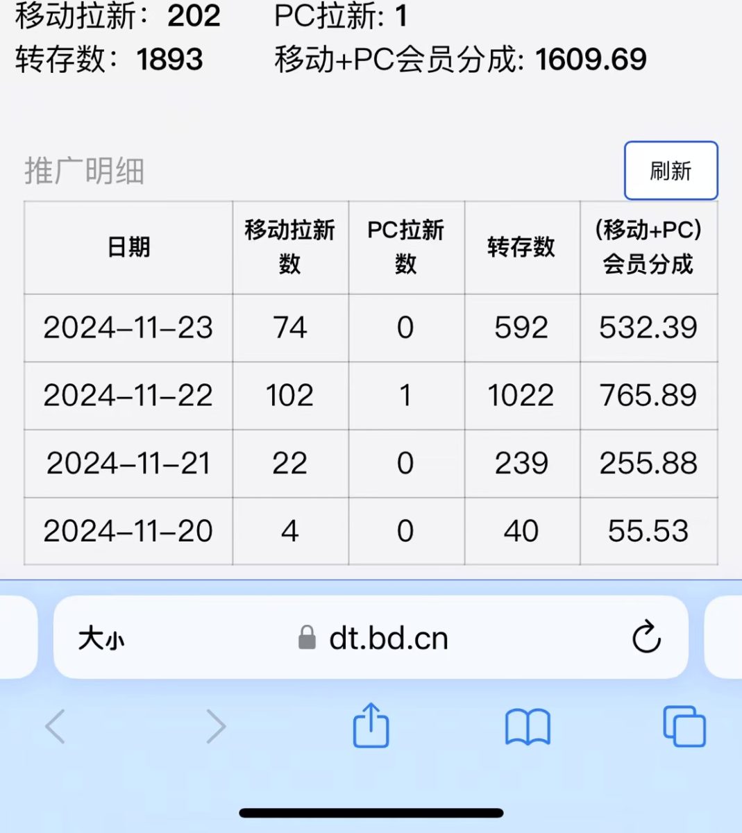 视频无脑搬运b站网盘拉新，单视频最高收益5k+【揭秘】