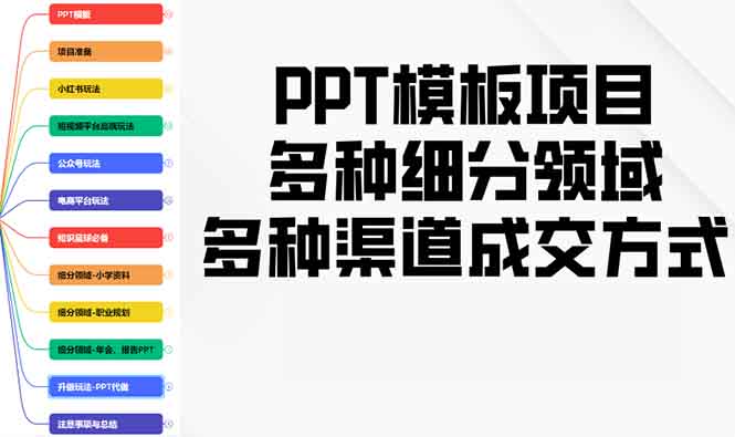 PPT模板项目，多种细分领域，多种渠道成交方式，实操教学|云雀资源分享