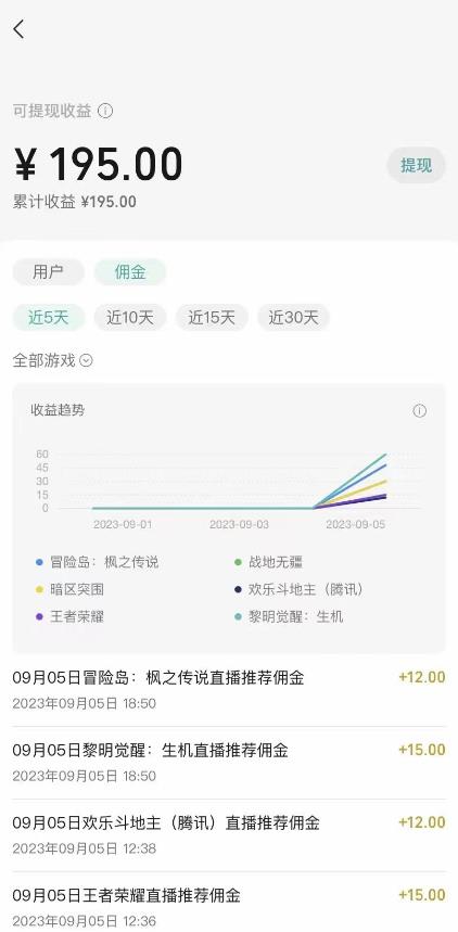 图片[3]-微信视频号手机游戏初始化全新游戏玩法，玩游戏一天几百